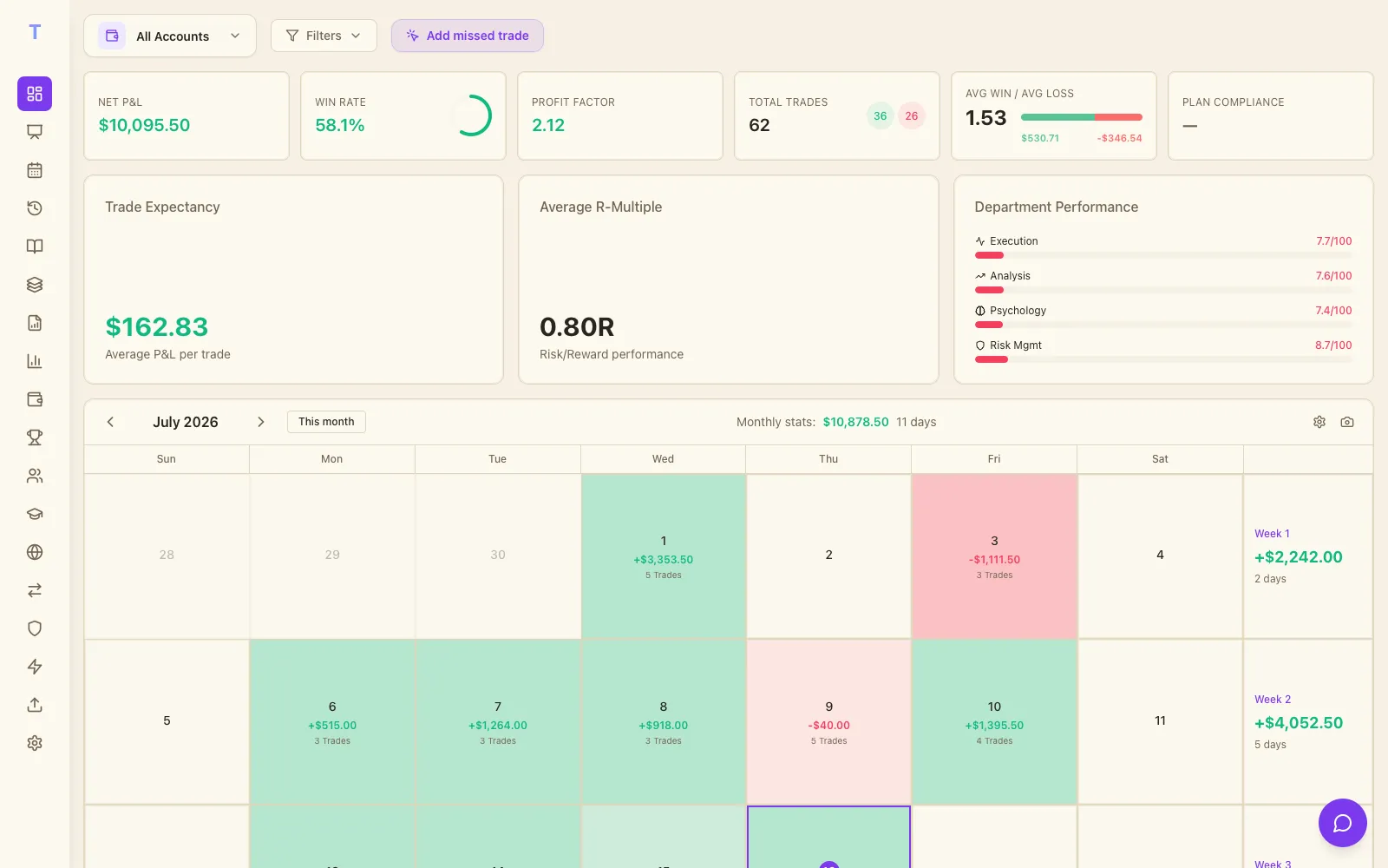 TrackTrade dashboard screenshot